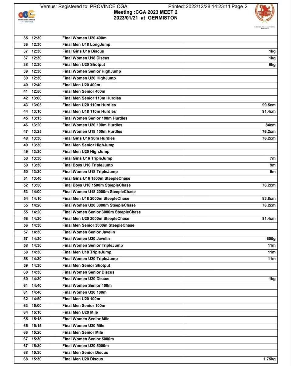 CGauteng Athletics tweet media