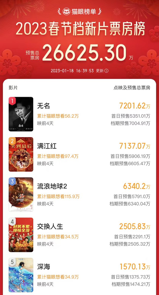 WANGYIBO THAIFANS on Twitter "RT BusinessBeijing With a stellar cast