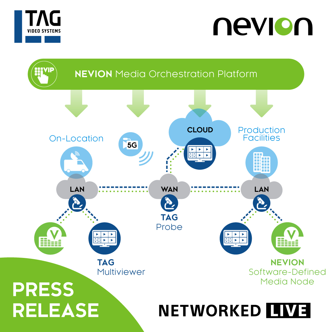 We have partnered with <a href="/TAGVS/">TAG V.S.</a> to simplify the deployment of IP-based broadcast production solutions 📣 Learn about the integration of our flagship products and the development of associated delivery and support services: //Nevion.com/news/press-releases/Nevion-tag-partnership/