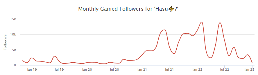 Hasu⚡️🤖 tweet media