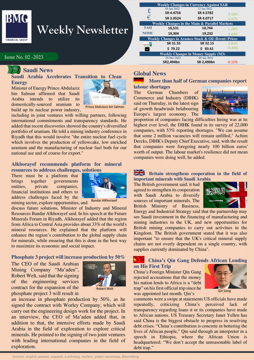 BMG Financial Group tweet media