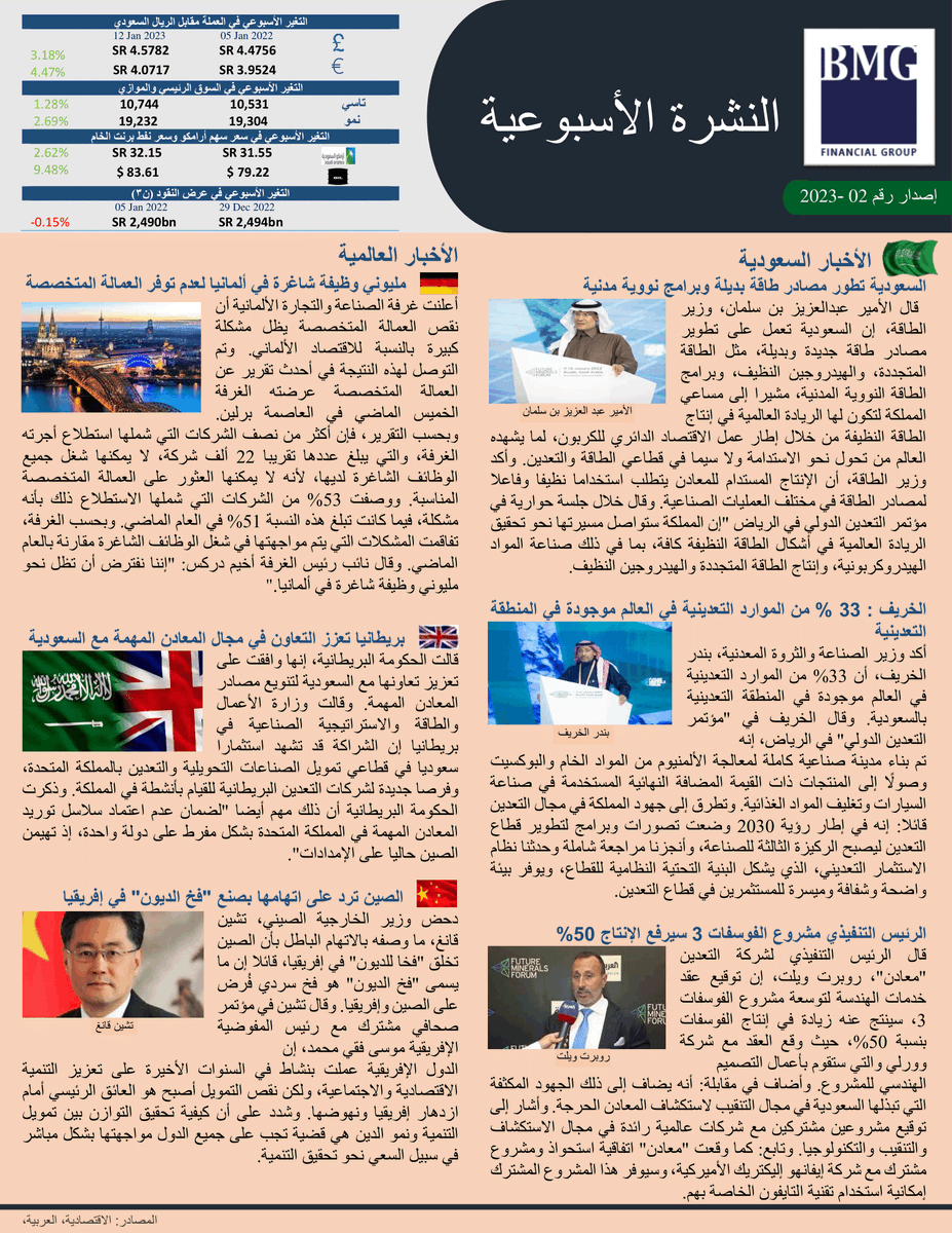 BMG Financial Group tweet media