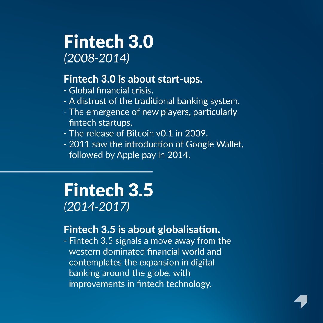 HyperPay's tweet photo. Ever wondered when fintech started?
Swipe left to know more about the fintech evolution.

#Fintech #HyperPay #FintechIndustry #PaymentSolutions https://t.co/8h7MfDy9Oh