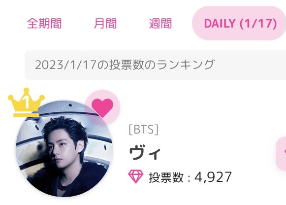 taetaevoting_jp's tweet photo. 🧃KPOP JUICE
本日分 #V テテに投票お願いします
全期間 / DAILY(2023/1/17)🥇4.927票
✔️Twitterやメールでログイン
✔️ヴィをフォローし投票します
✔️twtシェア/動画視聴💎/ログアウト後に1票可能
🗳️https://t.co/0k6550lxur
#V_ChristmasTree #ChristmasTree50M https://t.co/5rhiZkCKRq