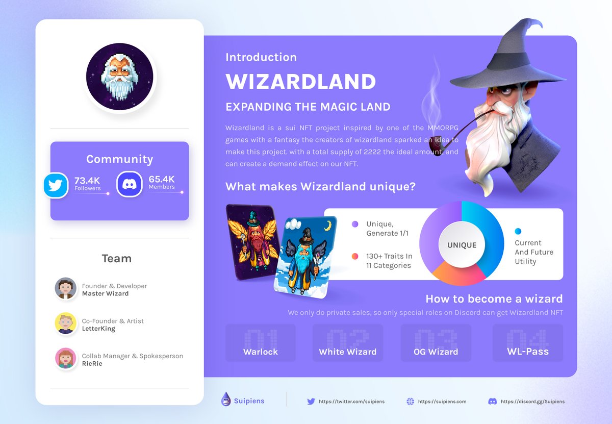 Suipiens.sui 🦍💧 (@suipiens) on Twitter photo 🧙24k Magic is in the air!🧙
Explore <a href="/WizardLandSui/">Wizard Land - Sui💧</a> - a #Sui NFT project inspired by one of the MMORPG games with a fantasy the creators of Wizardland sparked an idea to make!
Information in the Project Overview 👇👇👇
#SuiNetwork #Projectoverview 🧙24k Magic is in the air!🧙
Explore <a href="/WizardLandSui/">Wizard Land - Sui💧</a> - a #Sui NFT project inspired by one of the MMORPG games with a fantasy the creators of Wizardland sparked an idea to make!
Information in the Project Overview 👇👇👇
#SuiNetwork #Projectoverview