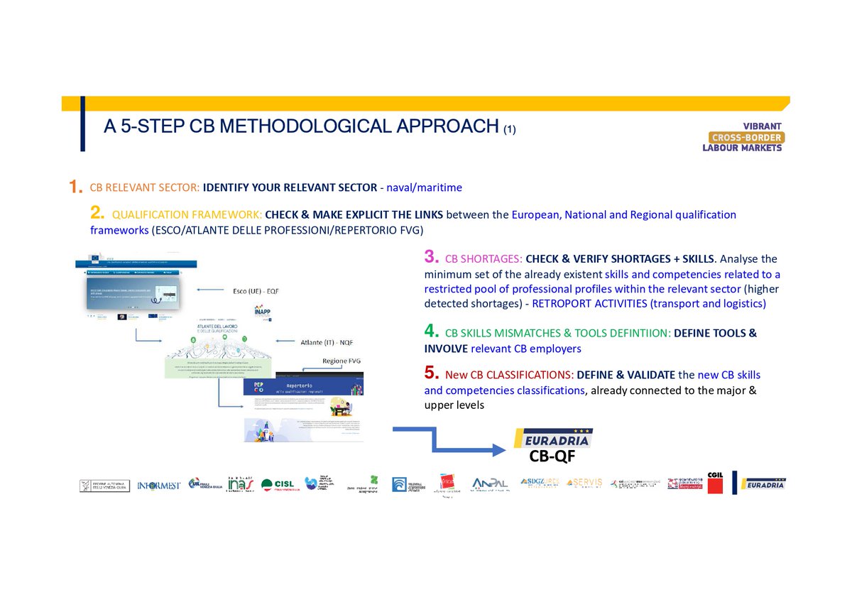 euradria2019's tweet photo. #EUBorderRegions
🤩Everything is ready for the @EU_Commission #conference about the #crossborderemployment , during which we will present the #project actitivies and #pilotactions on #skills and #competencies!
👉Follow the #livestreaming here: https://t.co/7cHtAXsZZa https://t.co/Dp1m5LylZf
