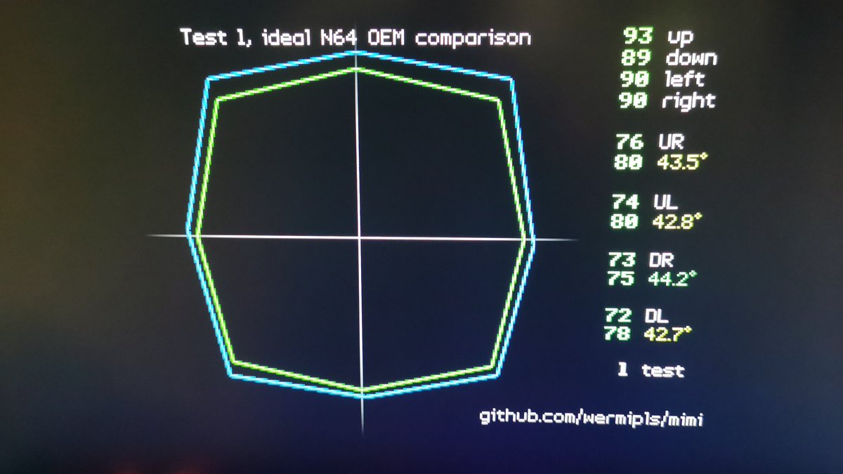 damagechi's tweet image. Brothers united. @ArthurOudini thanks for your input making these lads last forever