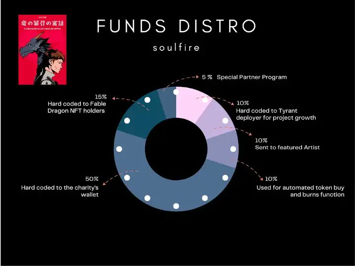 <a href="/HmGerardo/">Jerry Hernández♕</a> My gem is $Tyrant. Coming dope #Soulfire platform where will be used #soulbound tokens for charities. Actually its very revolutional, even <a href="/VitalikButerin/">vitalik.eth</a> was talking many times that he wants to see that in #web3. So we make this possible. Dig a bit deeper, Ser!