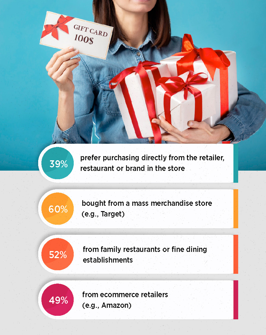 99minds_io's tweet image. Did you know?

#giftcardforall #giftcards #giftingsolutions #giftingoptions #giftcardforecommerce #giftcertificate #giftcardshopping #giftcardsavailable #ecommercebusiness #ecommercemarketing #giftcardforresturants #target #ecommercesolutions #retailers