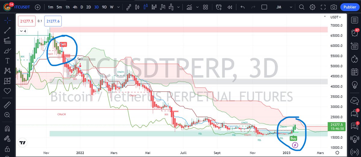 TradingPanninja's tweet photo. @profit8lue #BTC https://t.co/QL8qRrECm3