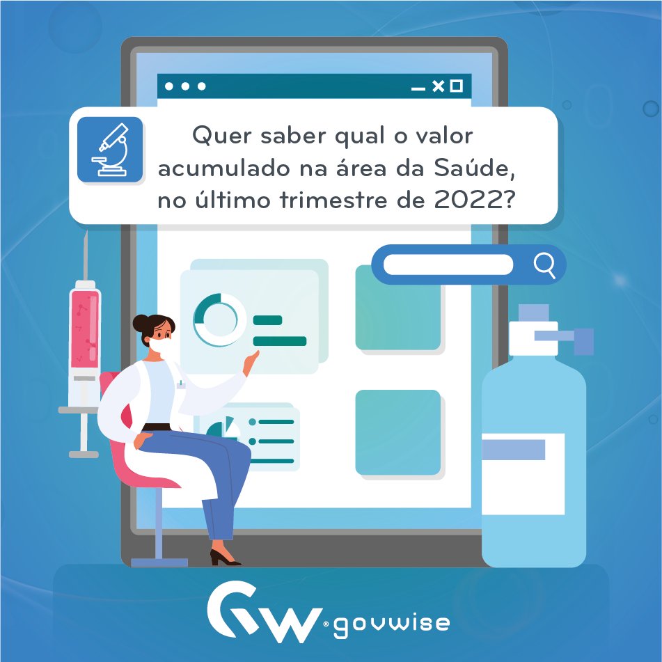 GOVWISEofficial's tweet photo. No último trimestre 2022, a Saúde teve um valor acumulado: Serviços de Saúde: 310 M€; Produtos Farmacêuticos 615 M€; Equipamentos e Dispositivos Médicos: 95 M€; Serviços Transversais: 17 M€. Quer saber como  ter mais informação, detalhada e organizada? https://t.co/cnSPdn7xhh https://t.co/eyzwhzOINn