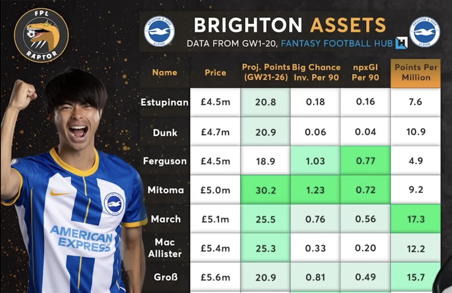 Grant Robbins™️💦 on Twitter: