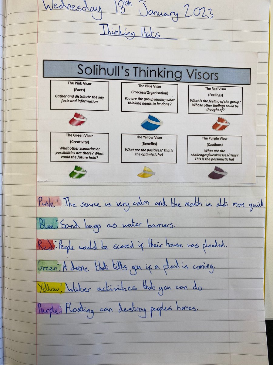 KS3 Geographers developing their thinking skills using deBono’s *visors* #studyskills #geography