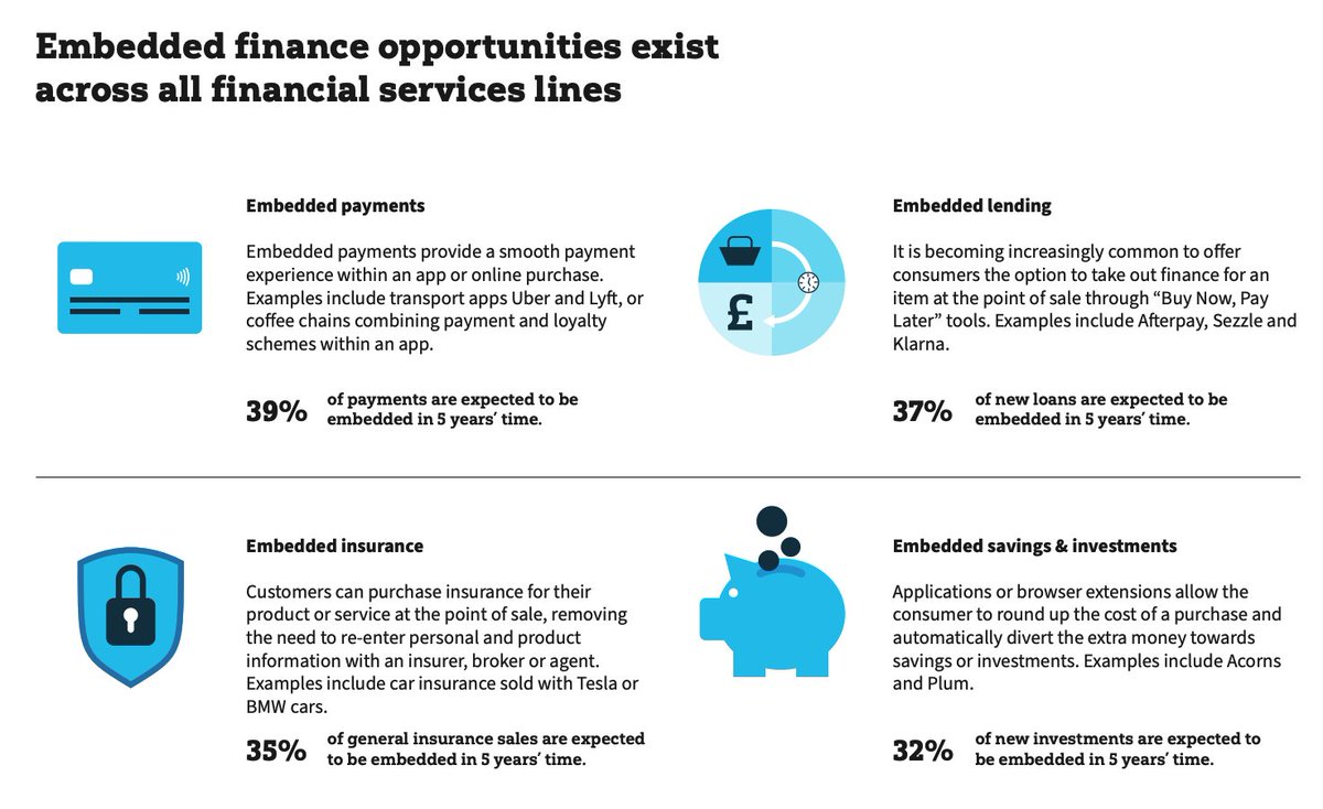 Eran Agrios (@eranagrios) on Twitter photo ๐ฅ Trending topic: embedded finance.
As #ECommerce grows & digital products become more available, options for embedded finance have grown for companies.
AND this presents an opportunity for deeper customer relationships!
๐ท:<a href="/Salesforce/">Salesforce</a>
bit.ly/3QFxZg7 ๐ฅ Trending topic: embedded finance.
As #ECommerce grows & digital products become more available, options for embedded finance have grown for companies.
AND this presents an opportunity for deeper customer relationships!
๐ท:<a href="/Salesforce/">Salesforce</a>
bit.ly/3QFxZg7