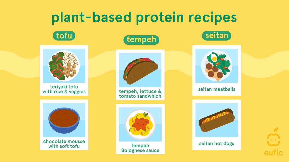 Tofu, tempeh & seitan ... have you ever heard about them before? 💭 

They're all nutritious, versatile & tasty #meatsubstitutes! They can resemble meat in colour, texture or taste but are made from plants. 🌱 

Let's see what delicious meals we can make with them!