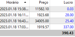 Thx <a href="/KramFX/">KramFX</a> and <a href="/FxKash/">Kash FX</a>, $390, My biggest profit today with your teachings❤️🔥 
This is 4xTrading🚀
<a href="/PRJCTWhitelist/">Project Whitelist</a> <a href="/Millzone_/">Millzone</a>