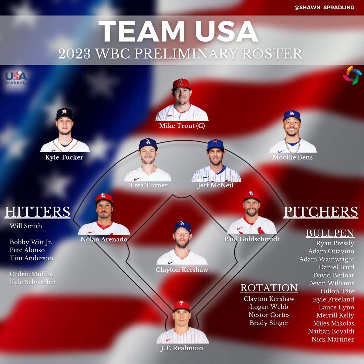 Full Breakdown, Analysis of Team USA Roster For 2023 World