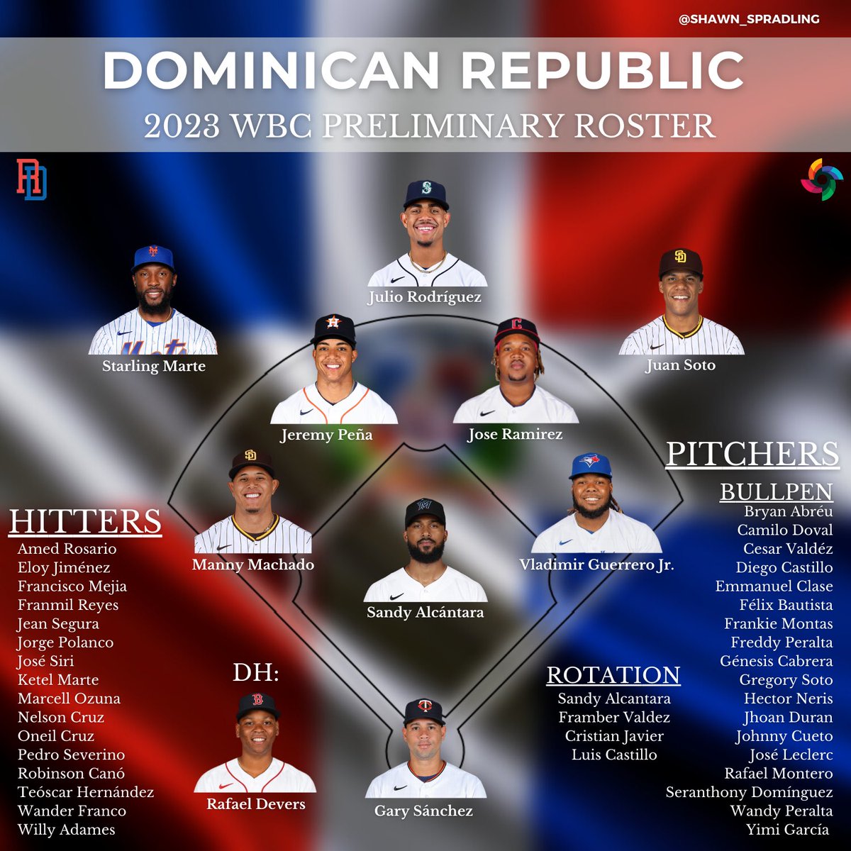 Shawn on Twitter "Dominican Republic Preliminary WBC Roster 🇩🇴"
