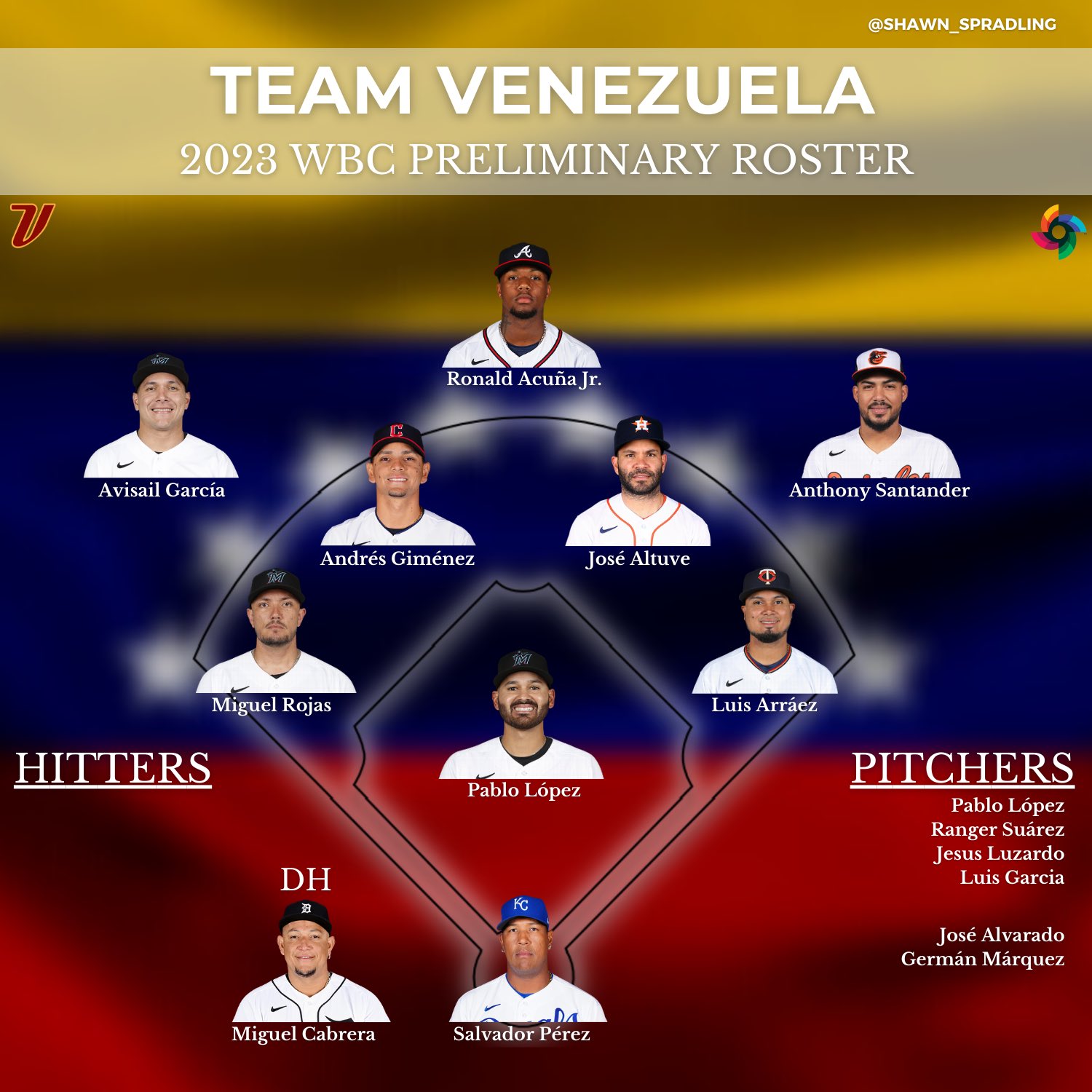 Shawn Spradling on Twitter "Cuba Preliminary WBC Roster 🇨🇺 https//t