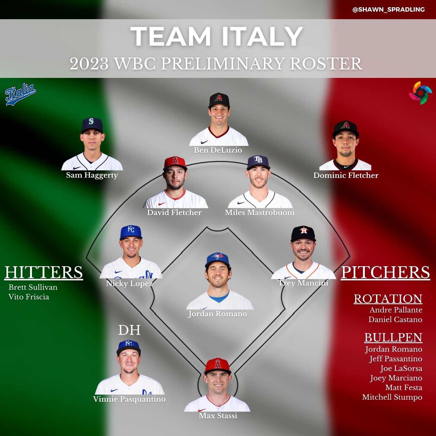 Shawn Spradling on Twitter "Cuba Preliminary WBC Roster 🇨🇺 https//t