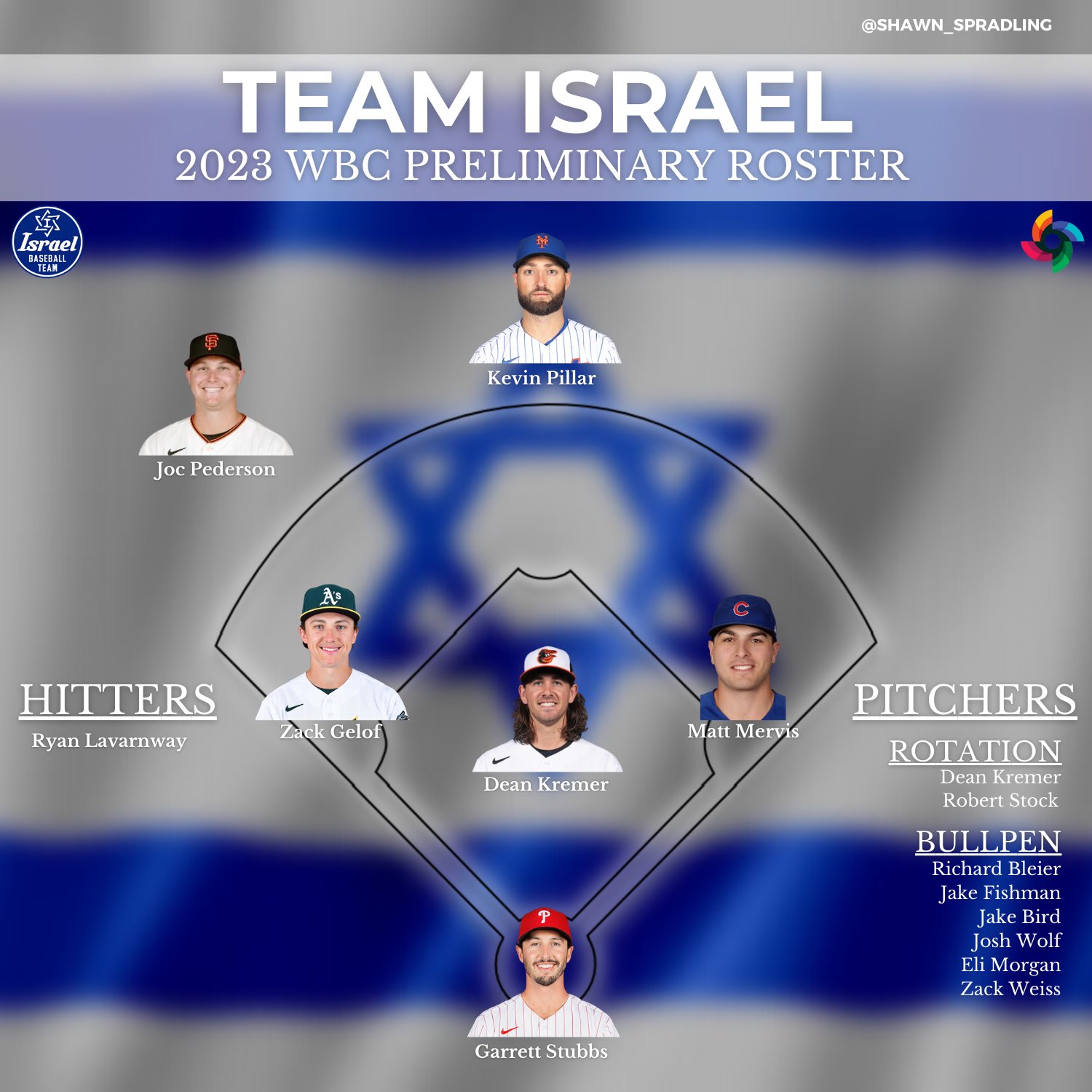 Shawn Spradling on X: Israel Preliminary WBC Roster 🇮🇱 https