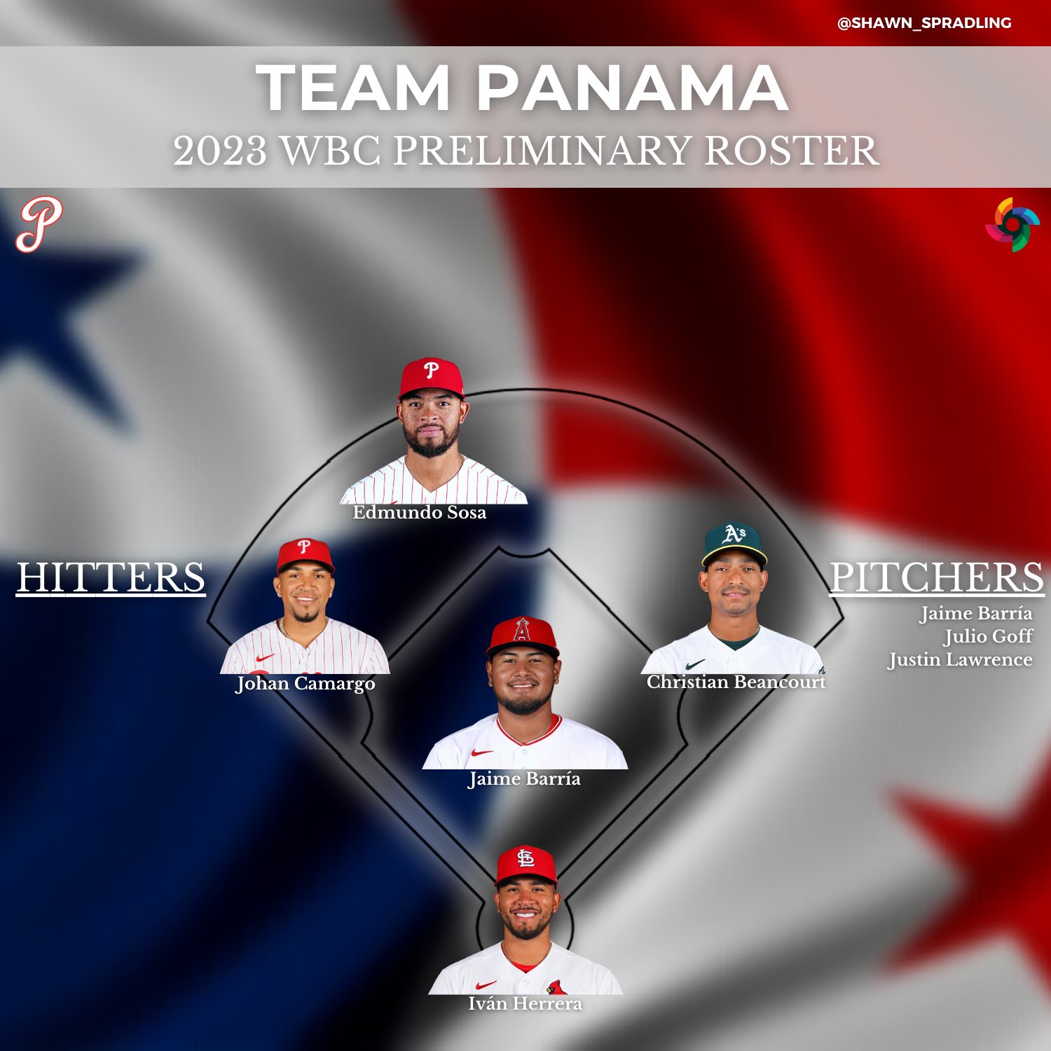 Shawn Spradling on Twitter "Cuba Preliminary WBC Roster 🇨🇺 https//t