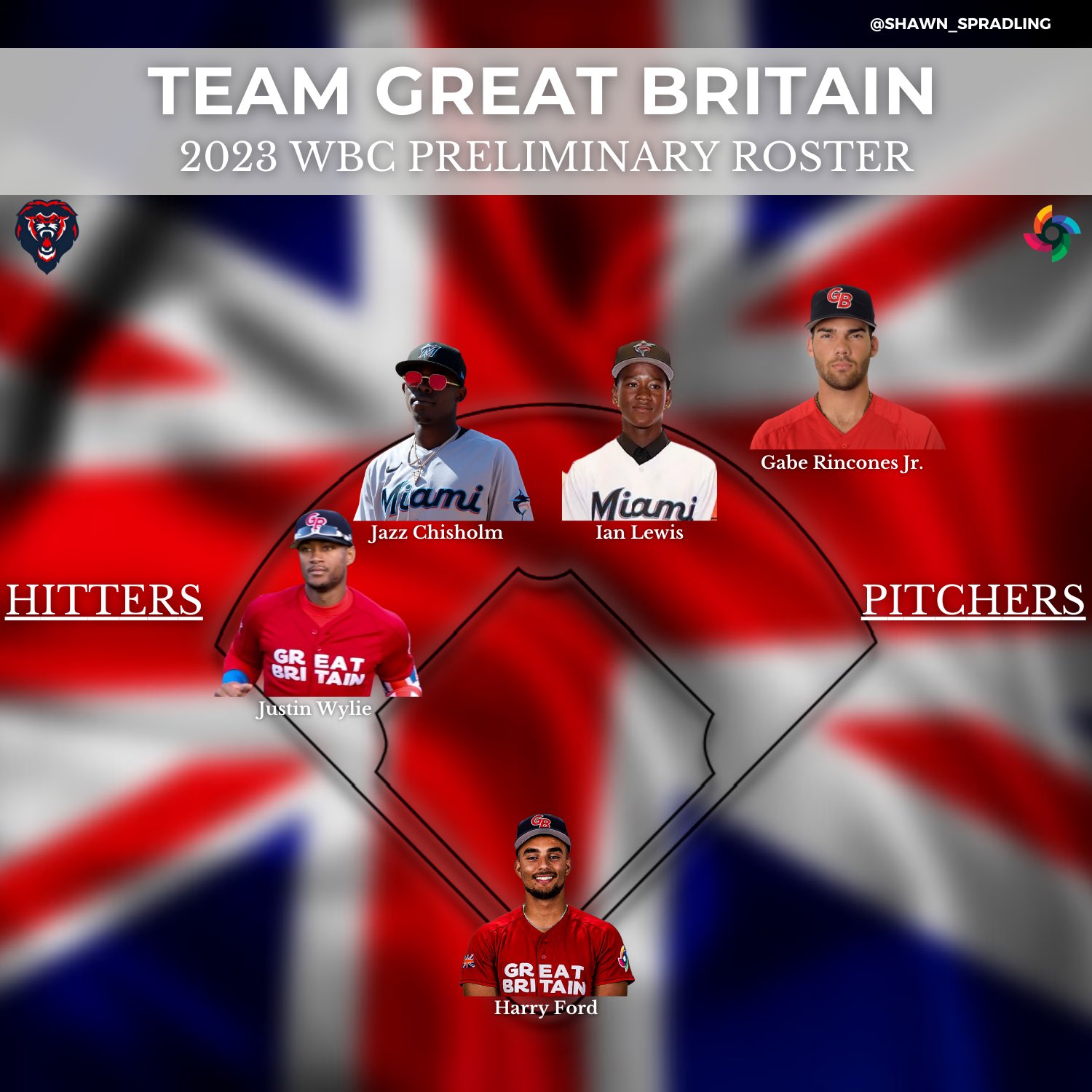 Shawn Spradling on Twitter "Cuba Preliminary WBC Roster 🇨🇺 https//t