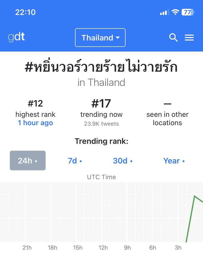 GardenKed's tweet photo. Update Thailand trend:  จาก report ต้นชั่วโมง

 #เจอกับใครหละ #11 🇹🇭

#หยิ่นวอร์วายร้ายไม่วายรัก #17 🇹🇭23K+

#yinwarfanart #34 🇹🇭 21K+

#หยิ่นวอร์  #yinyin_anw #warwanarat @yinyin_anw @warwanarat Yin Anan  W.Wanarat https://t.co/eo918UwWzr