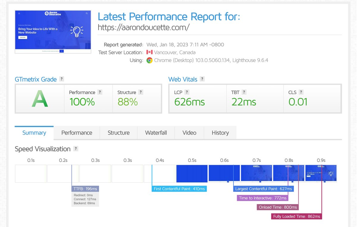 aaronpdoucette's tweet image. Hard work pays off! These results are VERY satisfying!
#seo #pagespeed #gtmetrix