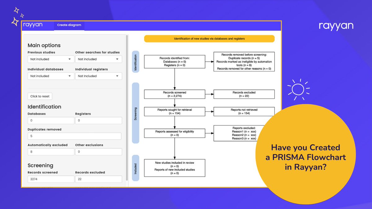 rayyanapp's tweet photo. Get a preset, ready-to-use flowchart, saving you all the labour of creating one from scratch! https://t.co/MmJCj4ryAG

#academicchatter #medlibs #phd #AcademicTwitter #medlib #SystematicReviews #literaturereviews #phdchat #phdchat #phdvoice #phdlife #Thesis #phdfriend #phdjourney https://t.co/KkhtGxnTtf