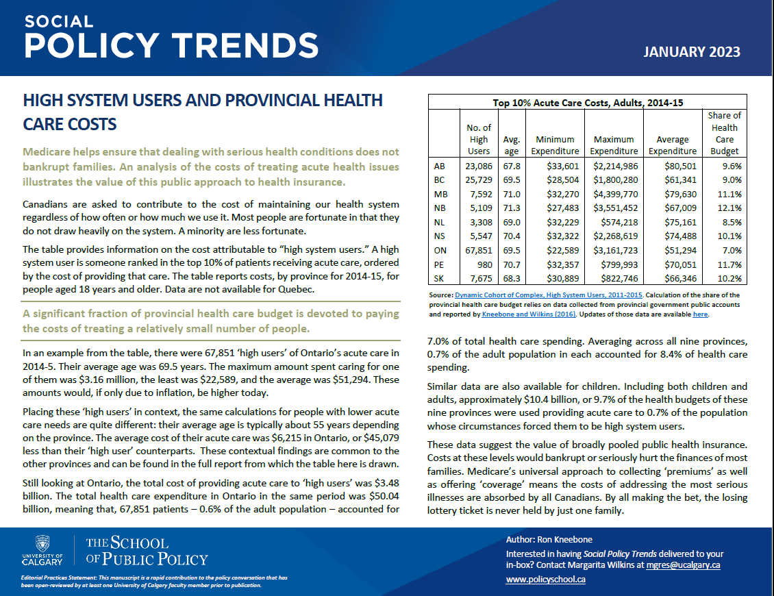 This month's Social Policy Trends looks at high system users of the Canadian health care system.  policyschool.ca/wp-content/upl…   <a href="/policy_school/">School of Public Policy</a>  🧵