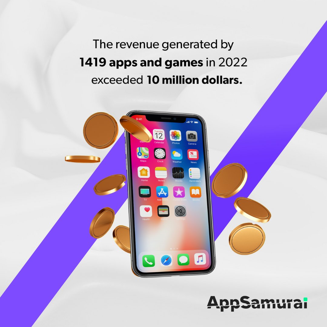 AppSamurai's tweet photo. 2023 will be an interesting year for the mobile app ecosystem for sure! 

(2/2)

#mobileapp #mobileappgrowth #mobilegames https://t.co/m5t9xc6Kiq