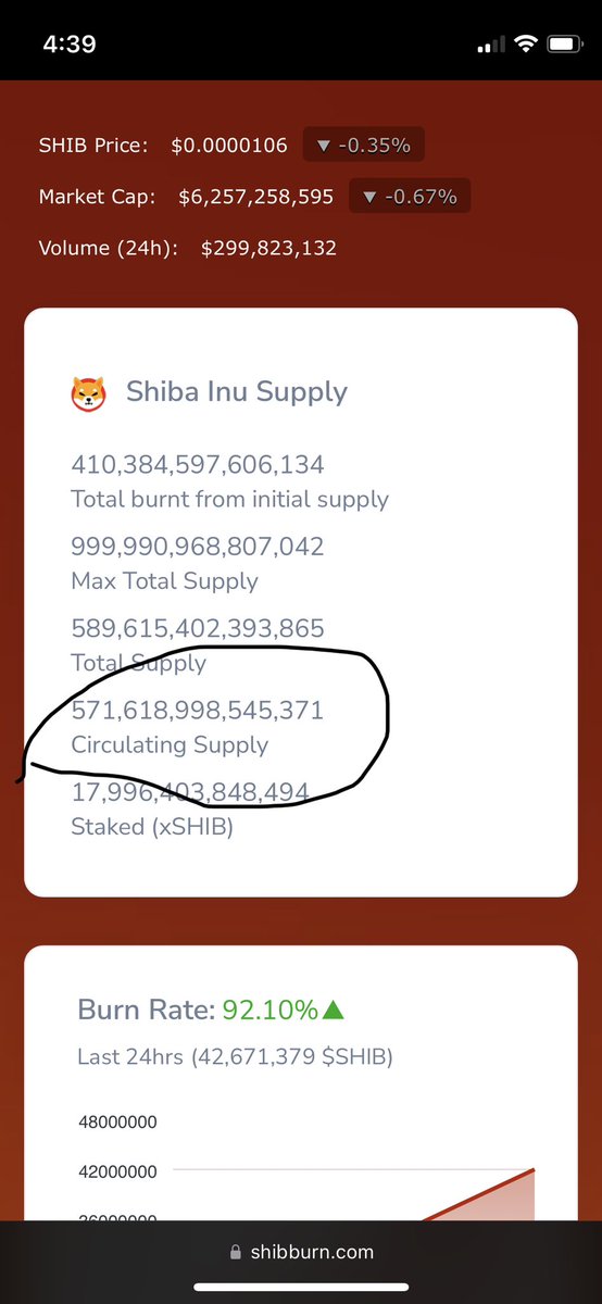 AySayNut88's tweet photo. @ShibInfo Why do the circulating number keep changing????? 🤔 https://t.co/2LhbC4wgxQ