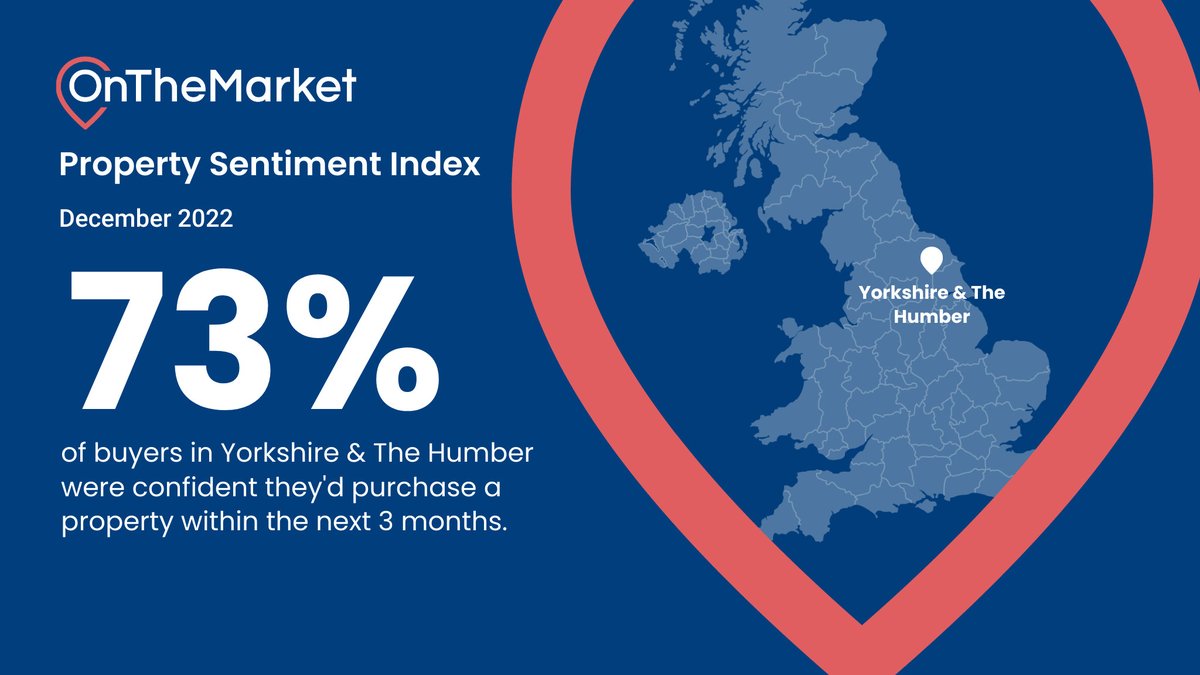 MaxwellHodgson_'s tweet image. Market comment released today for our area looks positive - it&apos;s not all doom and gloom out there! 
#property #marketcomment #wetherby #estateagent