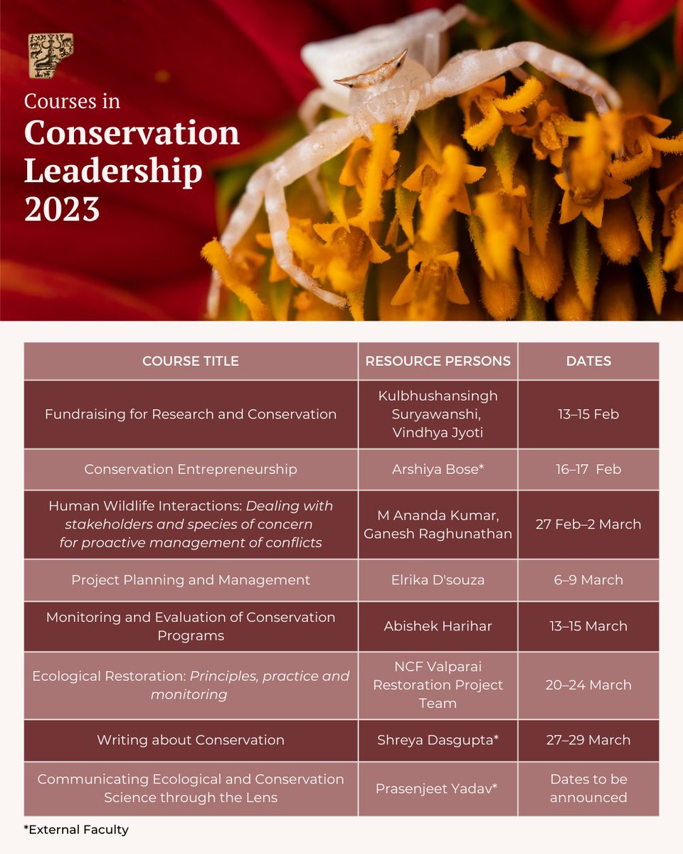 Nature Conservation Foundation tweet media