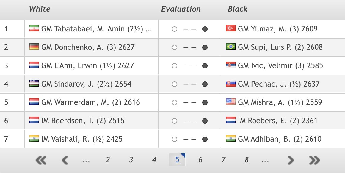 chess24.com on X: It's a rest day for the #TataSteelChess Masters