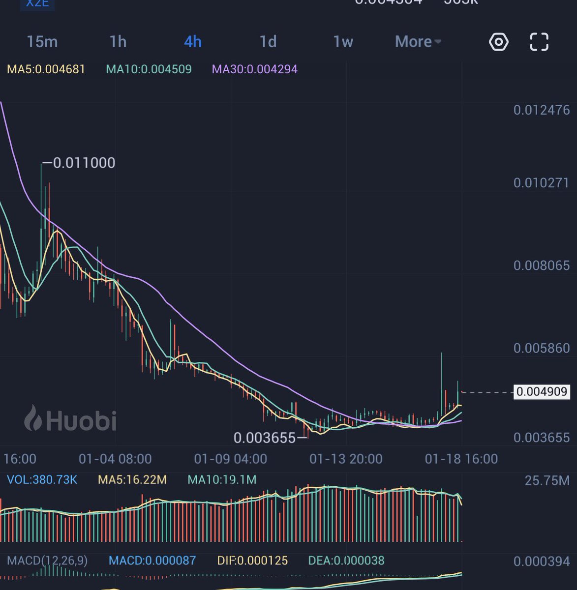 eddyaka82's tweet photo. $MINE spacemine on track... 🔆🔆🔆🔆... https://t.co/ZHSt89eRpE