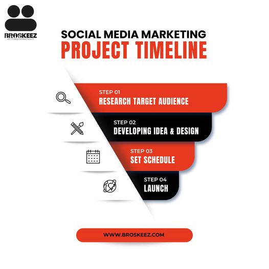 IBroskeez's tweet photo. Get social media success today with this social media marketing project timeline from Broskeez.
☆☆☆☆
Call/Whatsapp:  
☎ +92 331 1466242
#Creative #agency #Digital #marketing #Facebooking #instagram #linkedin #videos #posts #ads #creativesolutions #Facebooking #ma #Marketing https://t.co/luWAklOGhH