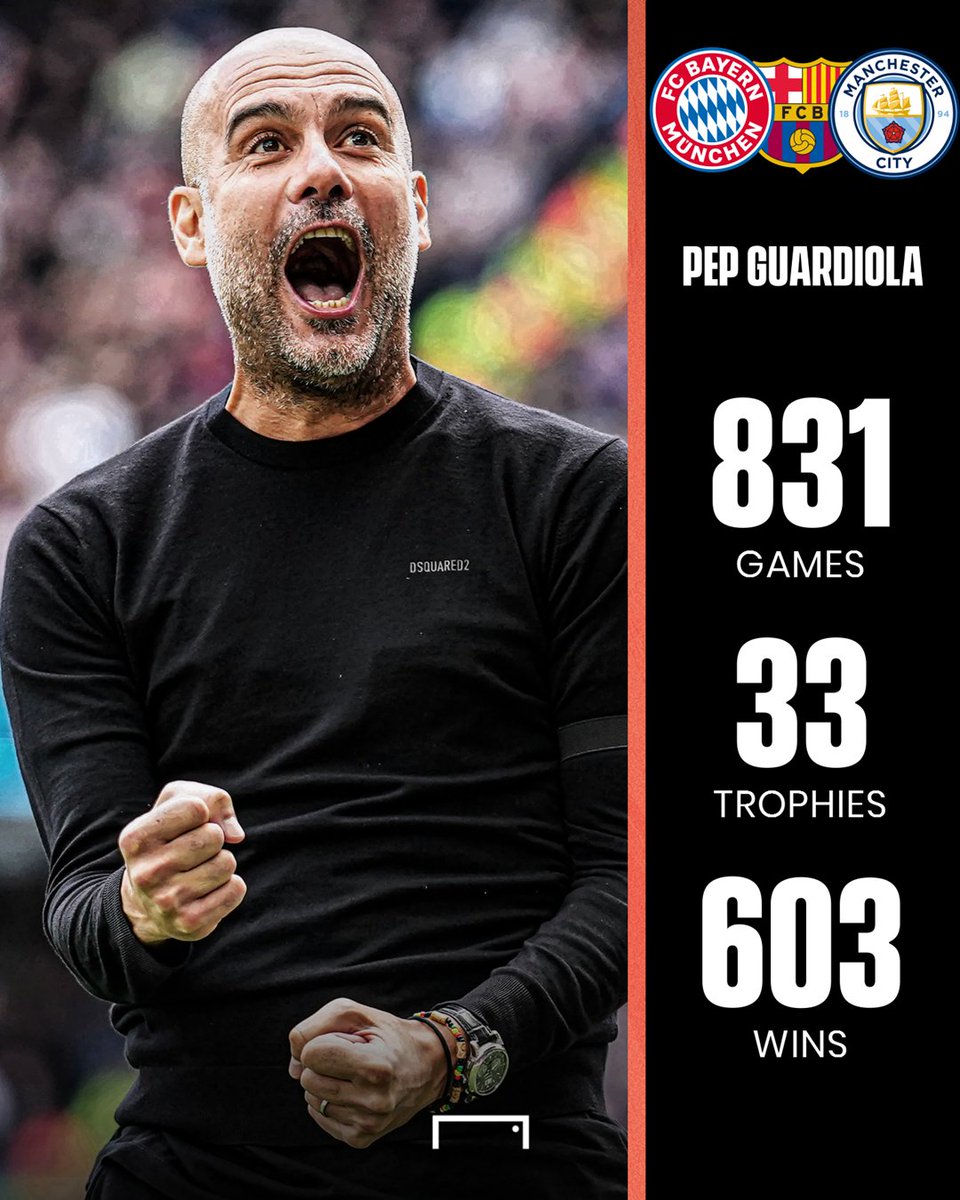 Happy birthday Pep Guardiola 🥳