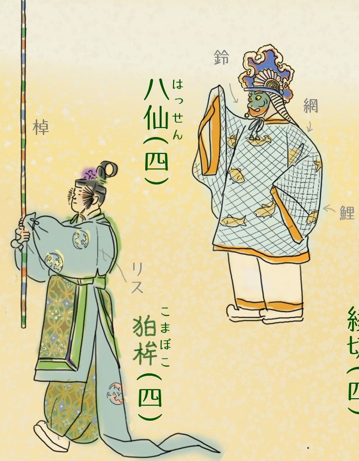 右舞色々。リス、コイ、ネズミなど刺繍がかわいい。襲装束のバリエーションもお楽しみくださいw 