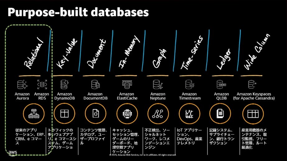 hooooooooolly's tweet image. #AWSBuilders