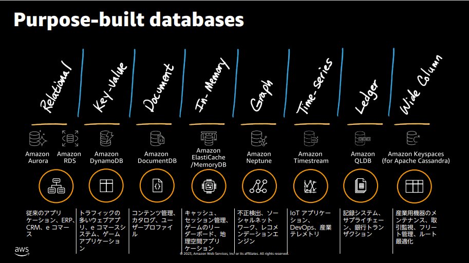 sawaryu's tweet image. この図分かりやすい。
 #AWSBuilders