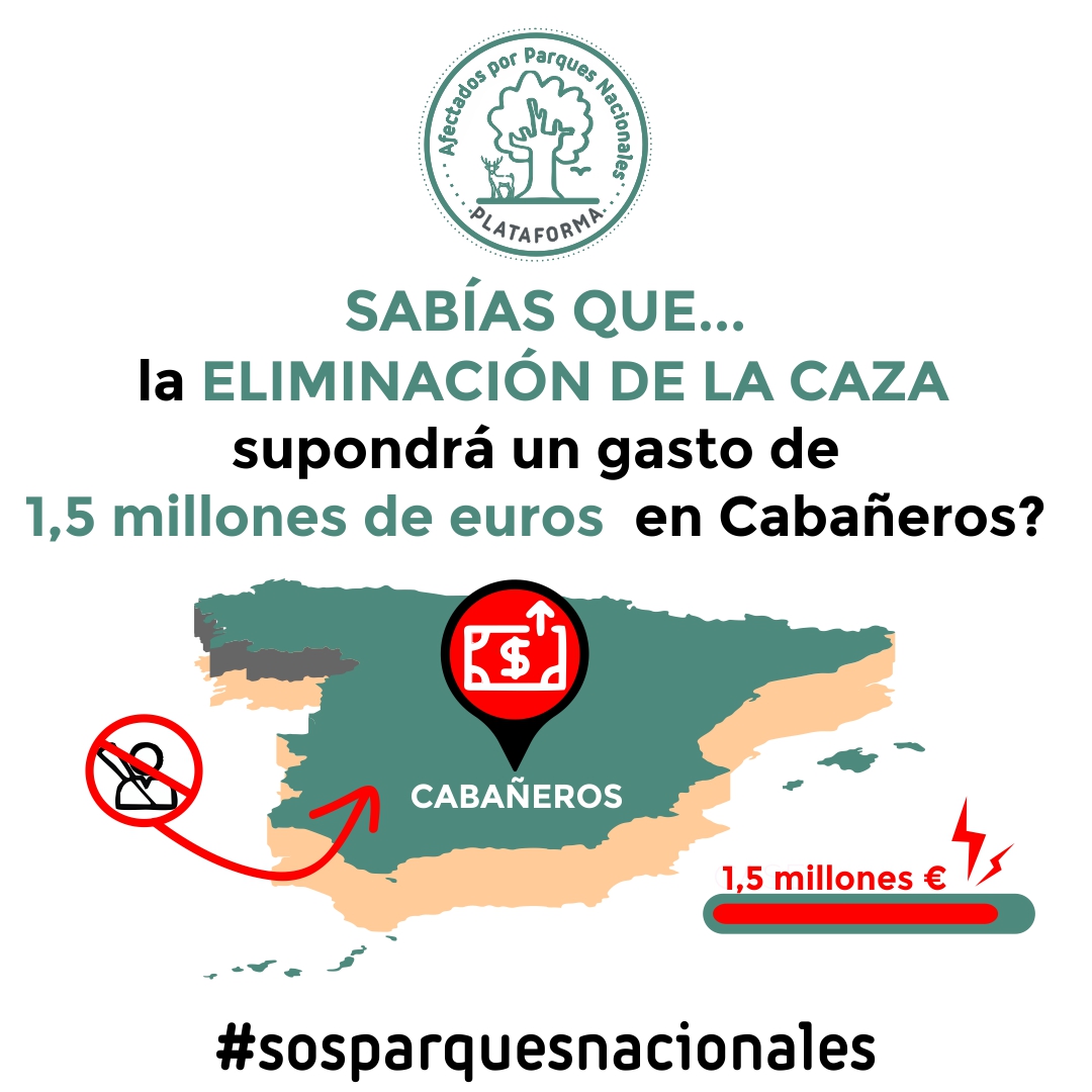 🌍 Eliminar la caza tiene consecuencias directas

🔎 Menos y peor gestión de los ecosistemas
🔎 Riesgos sanitarios
🔎 Más gasto público

👉 Solo en Cabañeros, los controles realizados con fondos públicos costarán 1,5 millones de euros que pagaremos todos

#sosparquesnacionales
