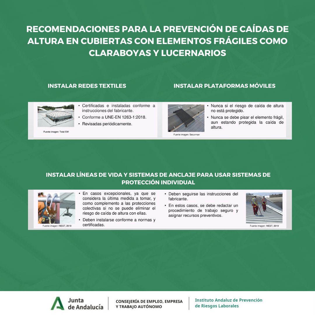 IAPRL's tweet photo. 🔊Píldoras informativas: "Análisis de las medidas preventivas sobre las cubiertas frágiles"

#iaprl #iaprlandalucia #pildorasinformativas https://t.co/TViURjan5F