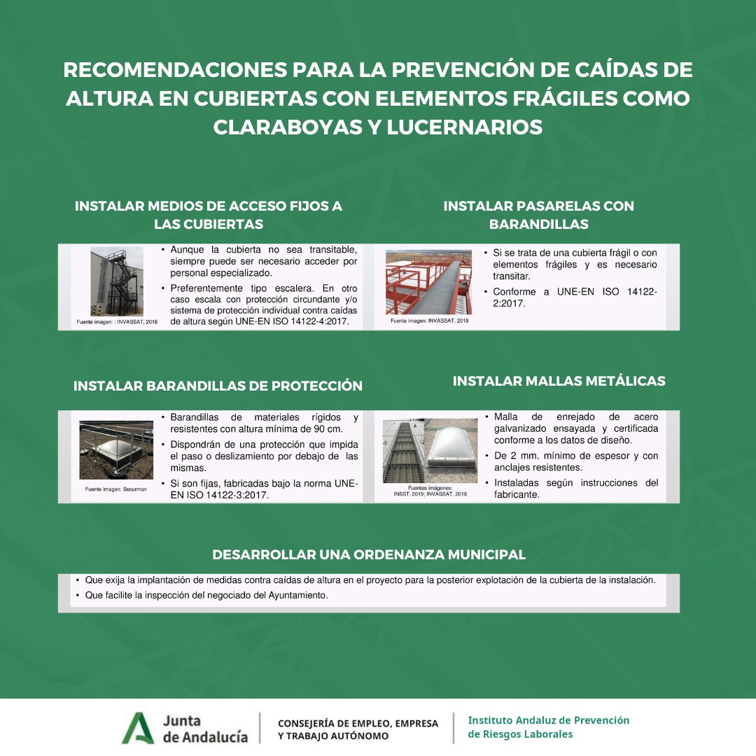 IAPRL's tweet photo. 🔊Píldoras informativas: "Análisis de las medidas preventivas sobre las cubiertas frágiles"

#iaprl #iaprlandalucia #pildorasinformativas https://t.co/TViURjan5F