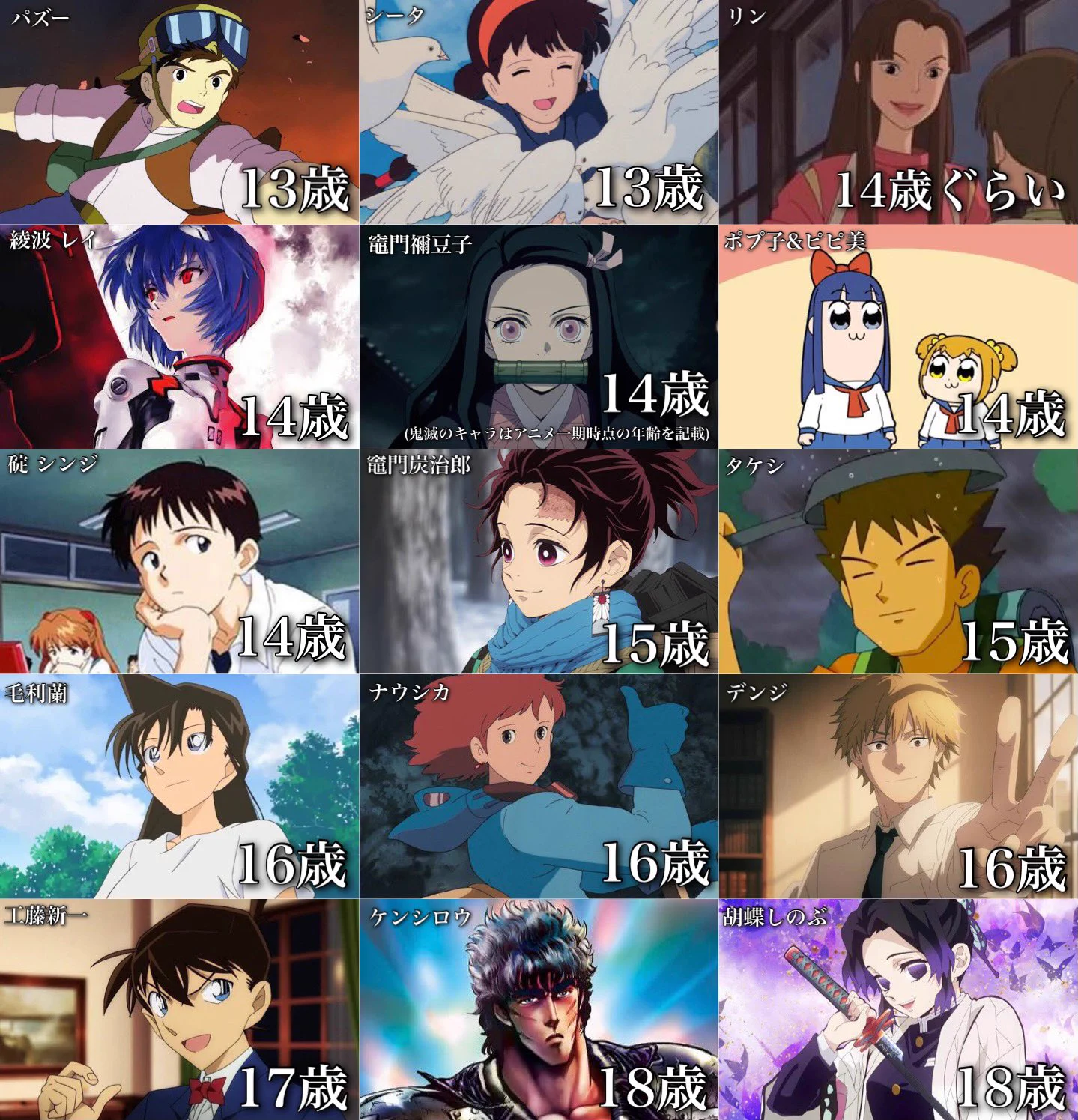 アニメの人気キャラの年齢をまとめたら、意外すぎてびっくり！