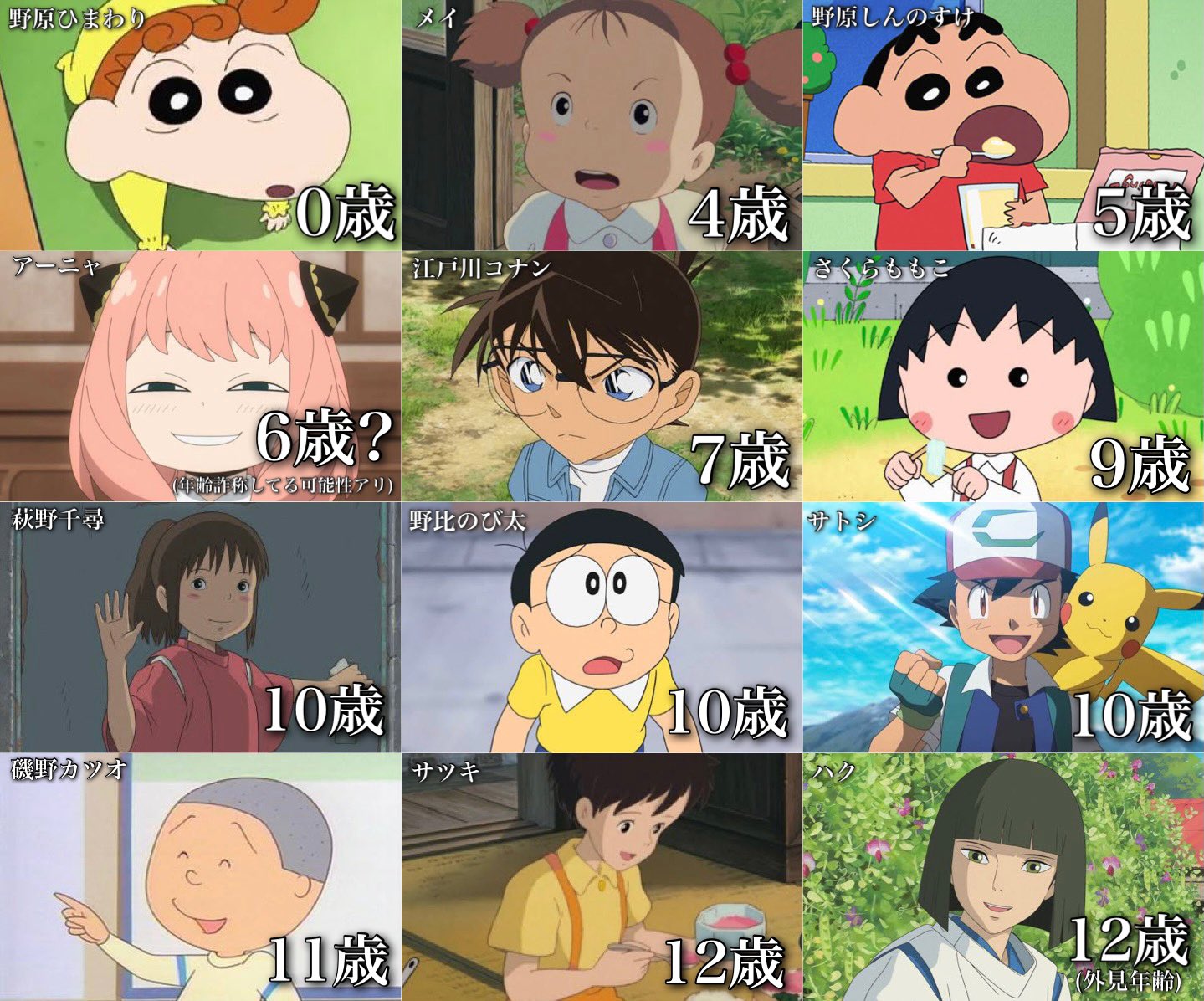 アニメの人気キャラの年齢をまとめたら、意外すぎてびっくり!