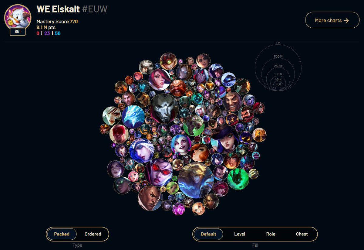 Glaube heute fühle ich die Placements