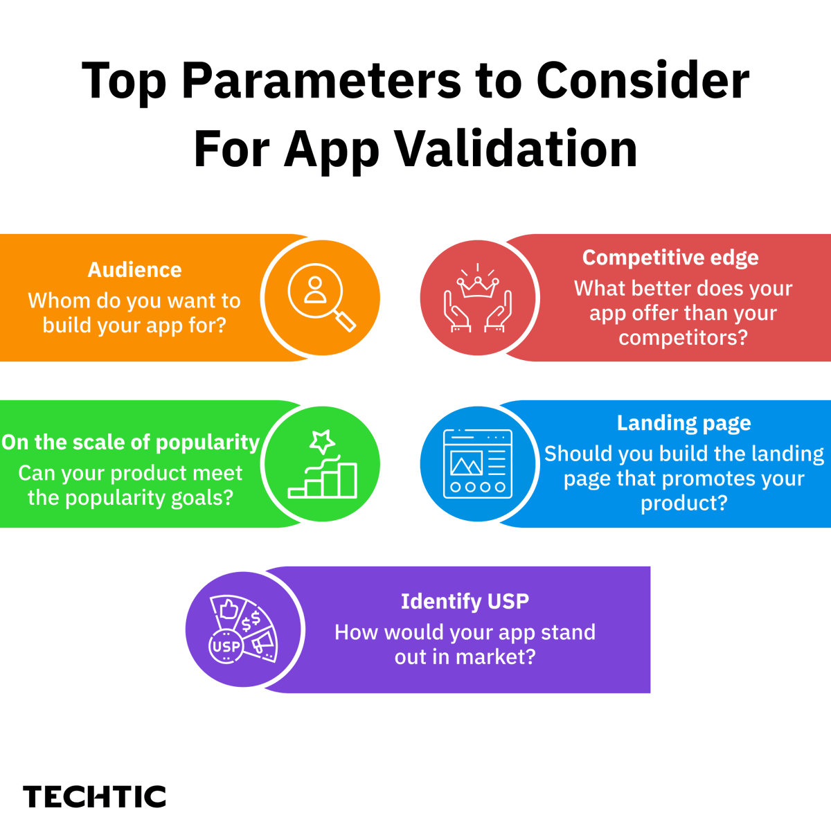 TechticSolution's tweet image. Validating your app is a complete win-win situation for every client. Find out what are the different parameters to consider for validating an app?

#appvalidation #mobileappdevelopment
