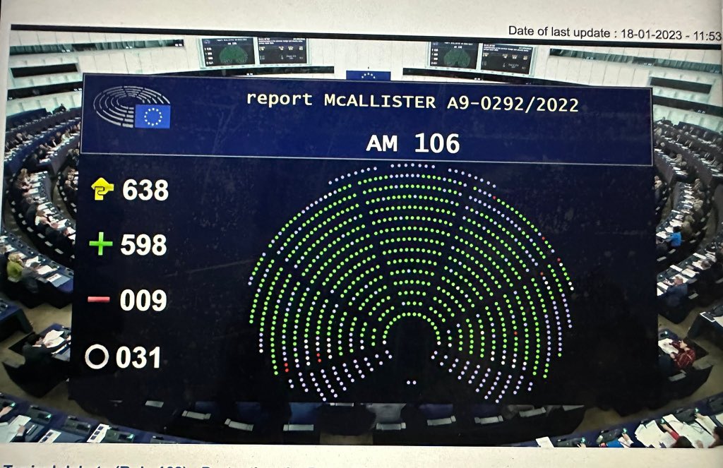 ‼️The EU Parliament has today voted to call for the EU and its Member States to include the IRGC on the EU’s terrorist list.

The amendment of my group (@ecrgroup) was passed with an overwhelming majority.

Tomorrow, I hope members will take the next step & call to suspend JCPOA.